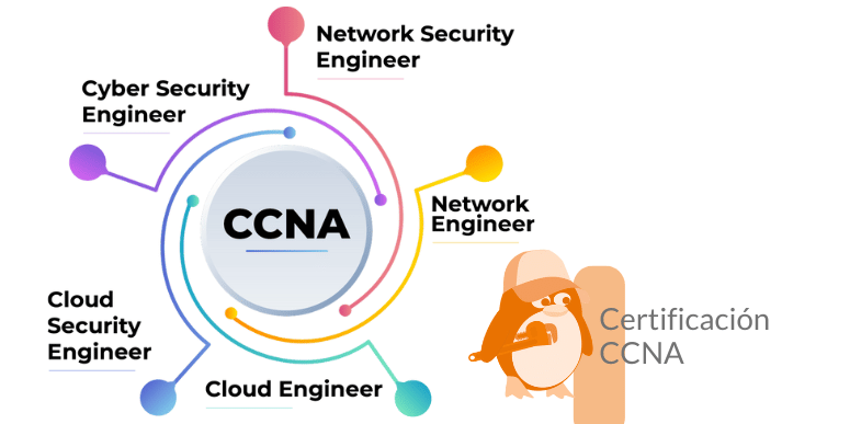 ccna certificacion ssh