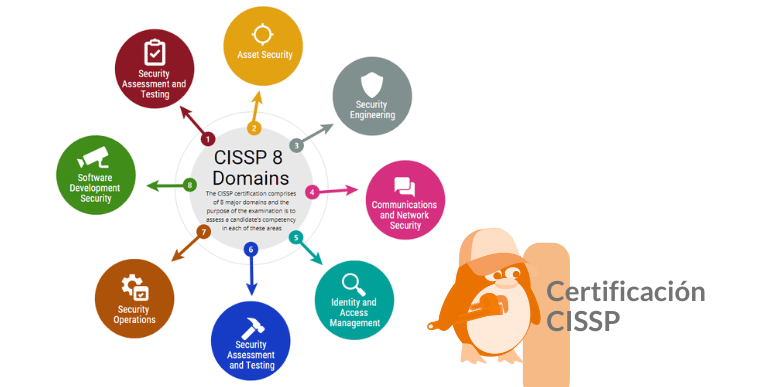 cissp certificacion